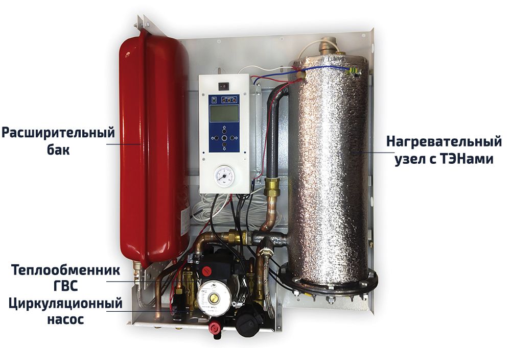 Как выбрать двухконтурный электрокотел для отопления и водоснабжения дома