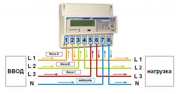 Счетчик Меркурий 230: инструкция, характеристики, схема подключения