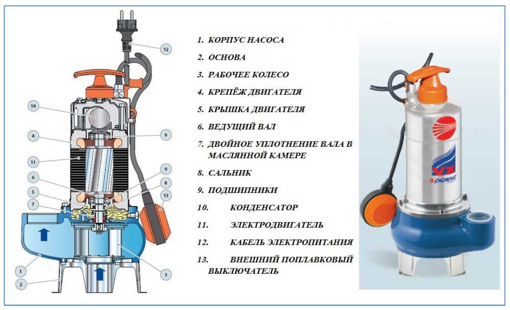 Самодельный насос для откачки канализации своими руками — вакуумный насос