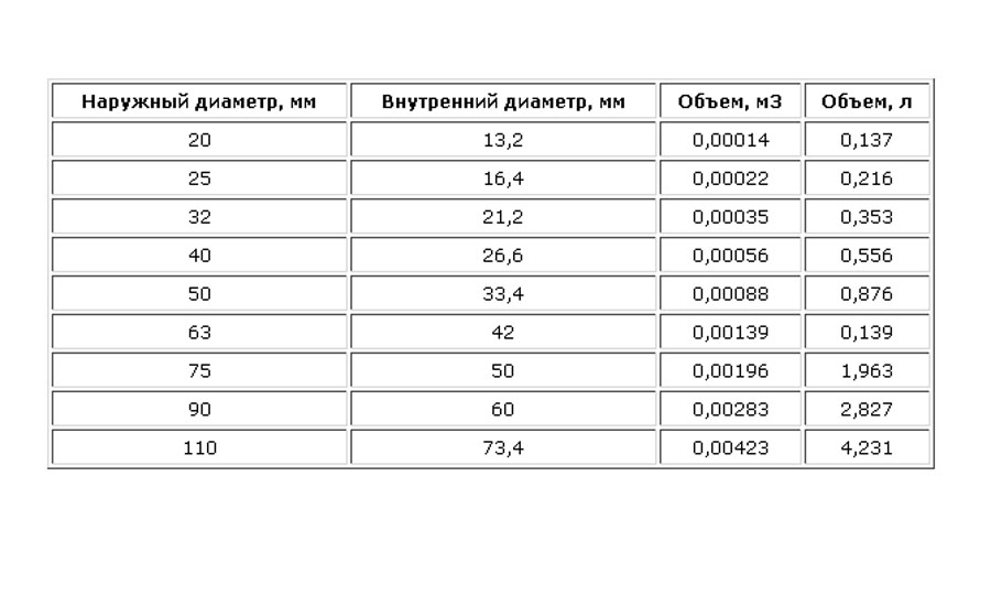 Определение объема памяти якласс