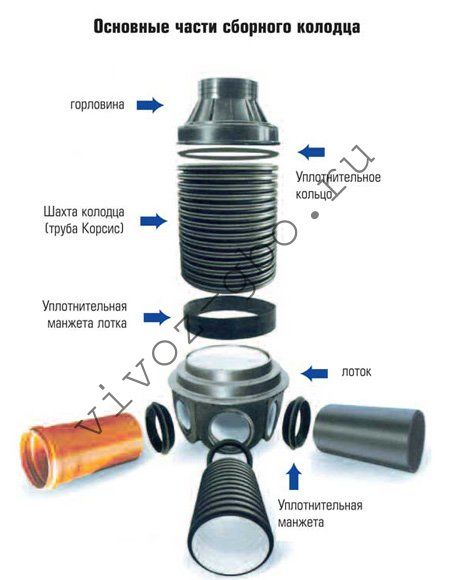 Колодцы перепадные канализационные типовой проект