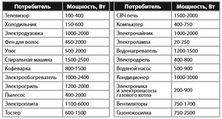 Как изменяется потребляемая мощность и температура в зависимости от загрузки процессора