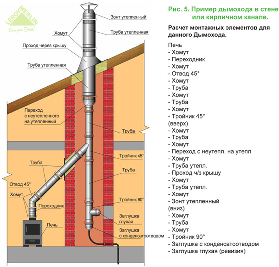 Схема сборки дымохода сэндвич через стену