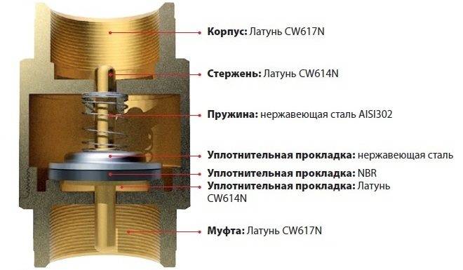 Обратный клапан как выбрать