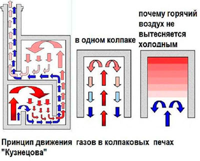 Размеры печки топи мойся