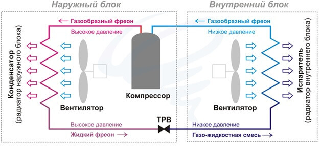 Сколько потребляет автомобильный кондиционер