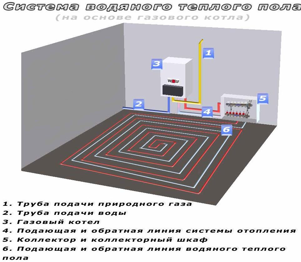 Коллектор теплого пола со смесительным узлом схема