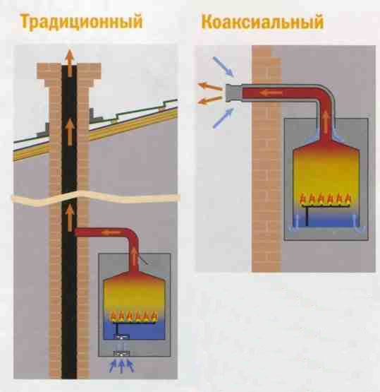 Расчет тепловой схемы котельной в экселе