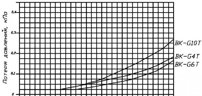 pp_image_835_oypajux9mtgrafik-poteri-davlenija.jpg