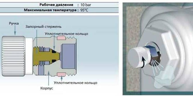 Кран маевского на батарее как выглядит фото