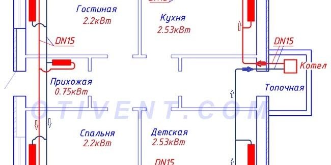 pp_image_11862_g2sw1dov8tDvuhtrubnaja-poputnaja-sistema-otoplenija.jpg