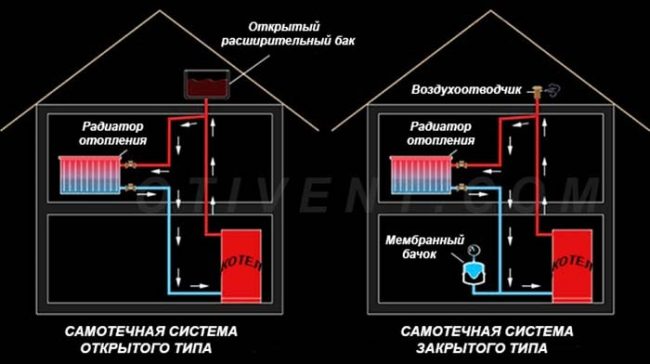 pp_image_11948_0a619fa1ctShema-samotechnoj-sistemy-otoplenija.jpg
