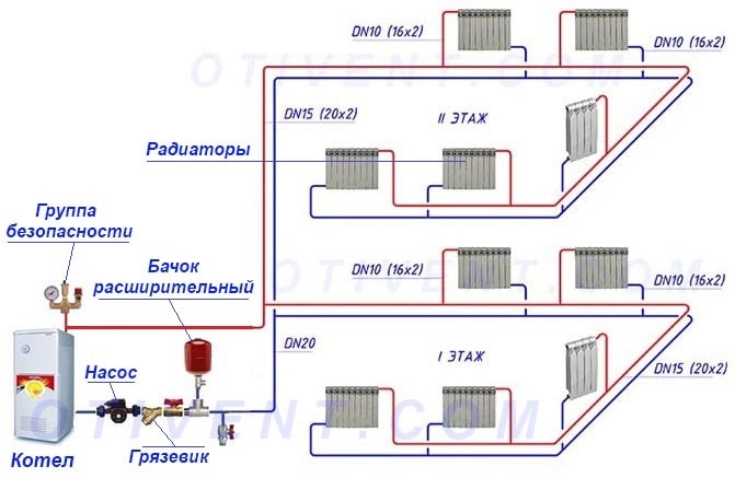 Dvuhtrubnaja-shema-otoplenija-doma.jpg