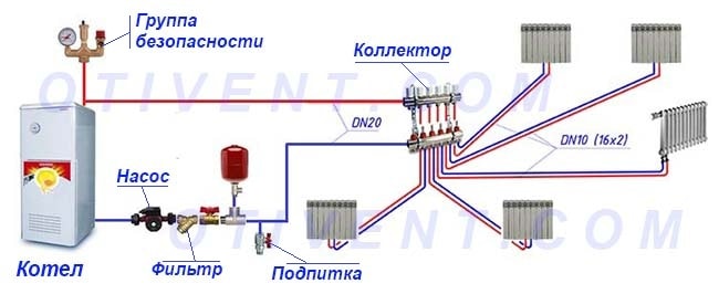 Shema-otoplenija-luchevaja.jpg