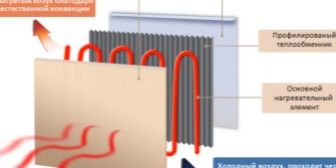 pp_image_12217_b00ujvllktobogrevateli-tepleko-harakteristiki-plyusy-i-minusy-montazh-7.jpg