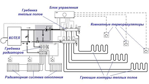 Shema-podkljuchenija-radiatorov-i-teplogo-pola.jpg