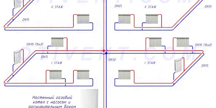 pp_image_13396_l1lu3n2nmtDvuhtrubnaja-tupikovaja-sistema-otoplenija.jpg