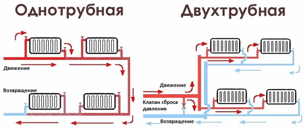 poputnaya-sistema-otopleniya1.png