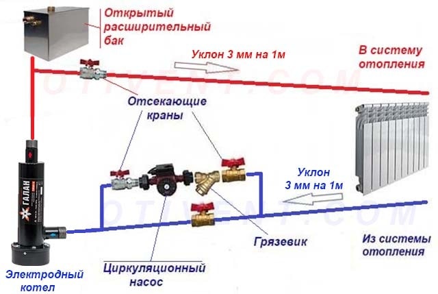 Shema-podkljuchenija-jelektrokotla-k-otkrytoj-sisteme-otoplenija.jpg