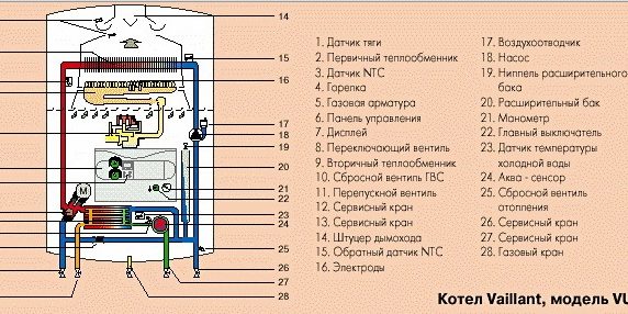 Управление газовым котлом xiaomi