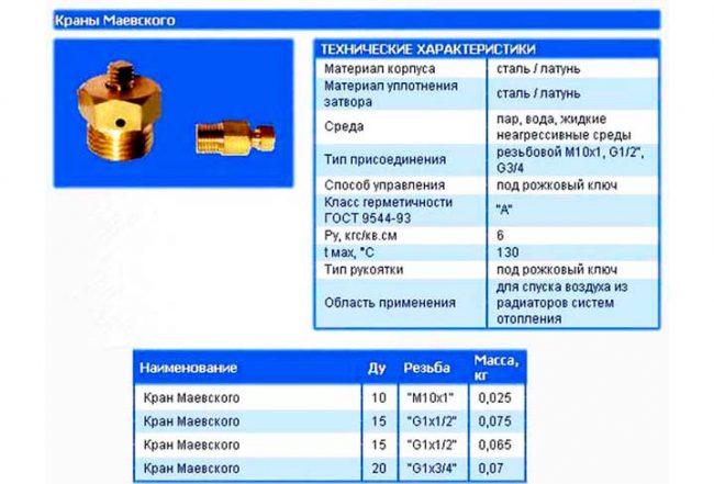 pp_image_15094_m23380w6xtustrojstvo_krana_maevskogo.jpg