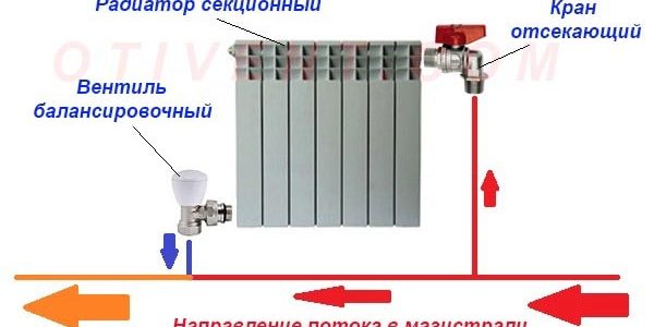 pp_image_15383_qzvv7y3l0tPodkljuchenie-radiatora-k-odnotrubnoj-sisteme.jpg