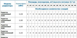 pp_image_16358_d8kxi0gj4ttablitsa-rascheta-moschnosti-radiatorov-320×200.jpg