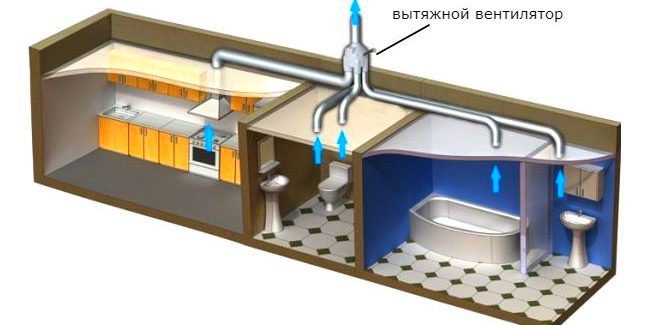 pp_image_17066_2v7474zybtprinuditelnaya-ventilyatsiya.jpg