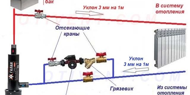 pp_image_18105_0kcj61x0stShema-podkljuchenija-jelektrokotla-k-otkrytoj-sisteme-otoplenija.jpg
