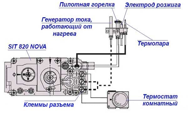 Avtomatika-gazovogo-kotla-SIT-820-NOVA.jpg