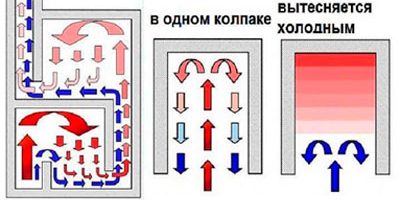 Высота топки печки