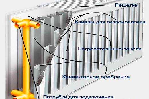 konstrukciya-stalnyh-radiatorov.jpg