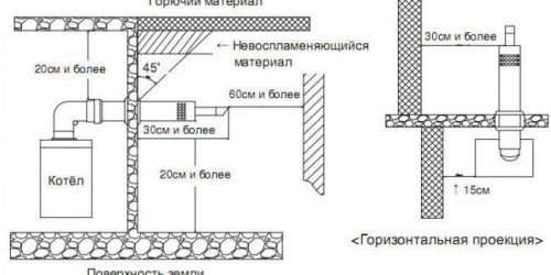 pp_image_20606_yk5gytguhtproektsiya-kotla-s-koaksilnym-dymohodom-500×314.jpg