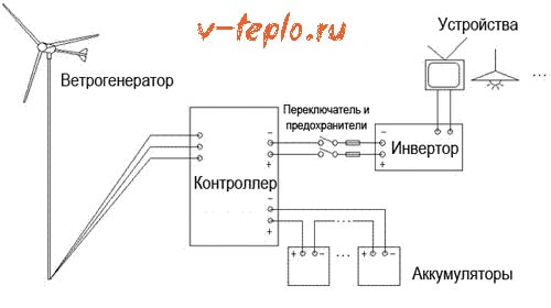 vetryanoi-generator.jpg
