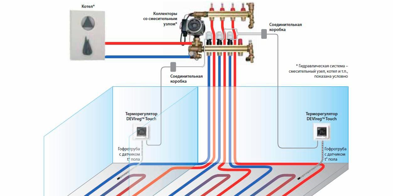 Как подключить wifi термостат к газовому котлу