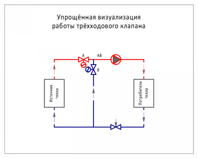 pp_image_25557_5d7m3gu6ptprincip-raboti-trexxodovogo-klapana.png