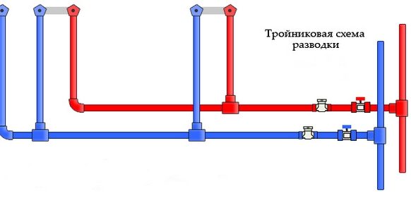 pp_image_25677_o30wqayu6tkollektornaya-razvodka-trub-v-kvartire-2.jpg