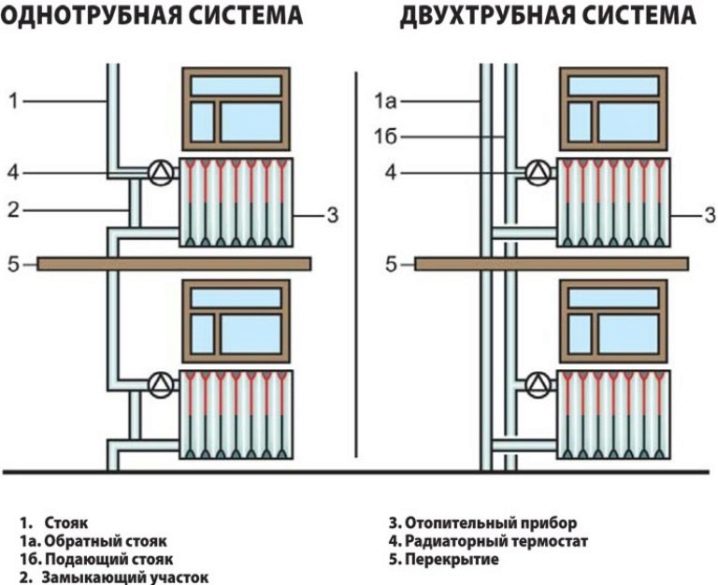 radiatory-s-nizhnim-podklyucheniem-preimushchestva-konstrukcii-i-tonkosti-ustanovki-26.jpg