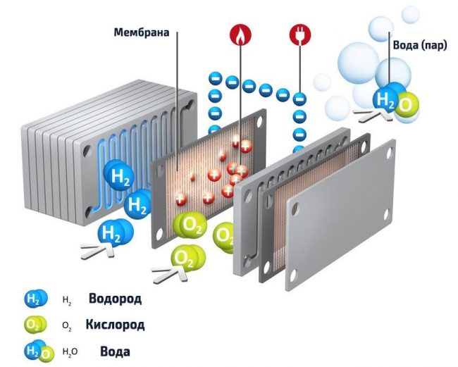 pp_image_26844_uq0fcetaptOtoplenie-na-vodorode.jpg