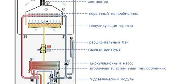 Отопление автономное автомобиля