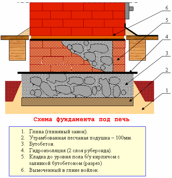 shema-butovogo-fundamenta-pod-derevjannyj-pol.jpg
