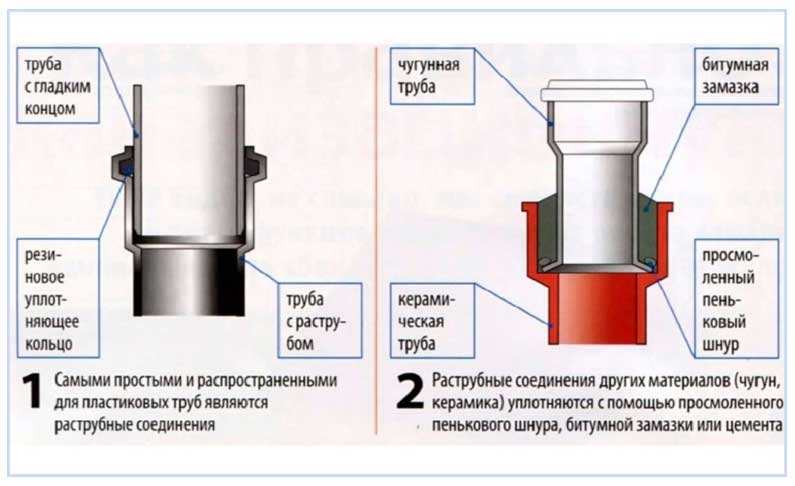germetik-na-trubyi-kanalizatsii-i-vodosnabzheniya-2.jpg