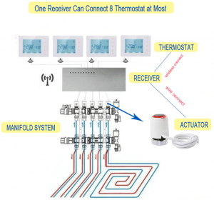 receiver-8-thermostat.png