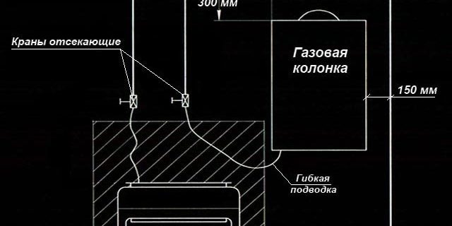 pp_image_31018_evjw2iquytProekt-montazha-gazovoj-kolonki.jpg