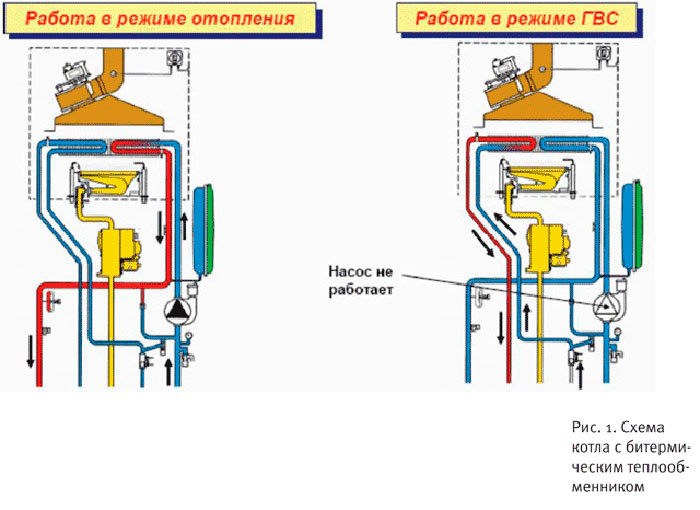 Схема-работы-газового-котла-в-режиме-отопления-и-ГВС.jpg