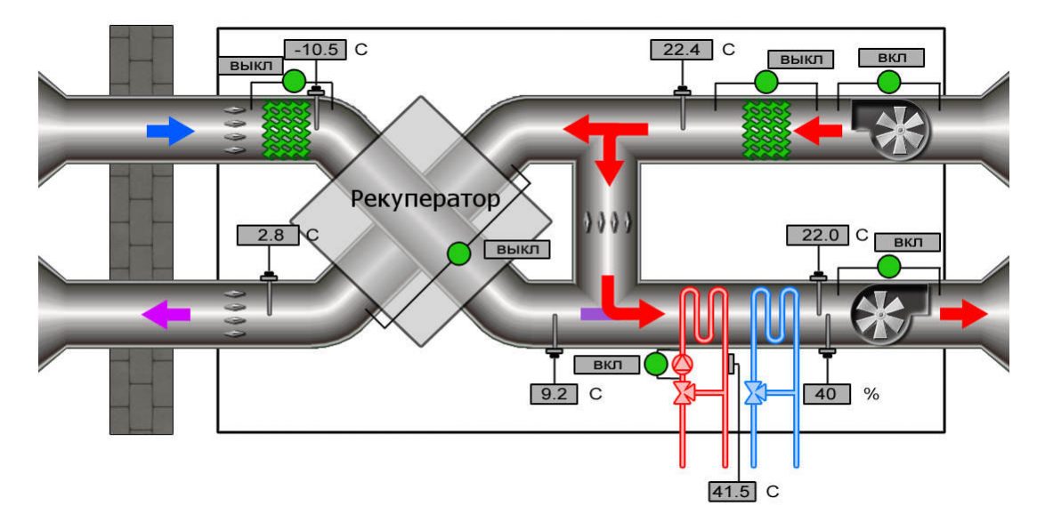 pp_image_31927_w5d3u3ublttipy-sistem-ventiljacii.jpg