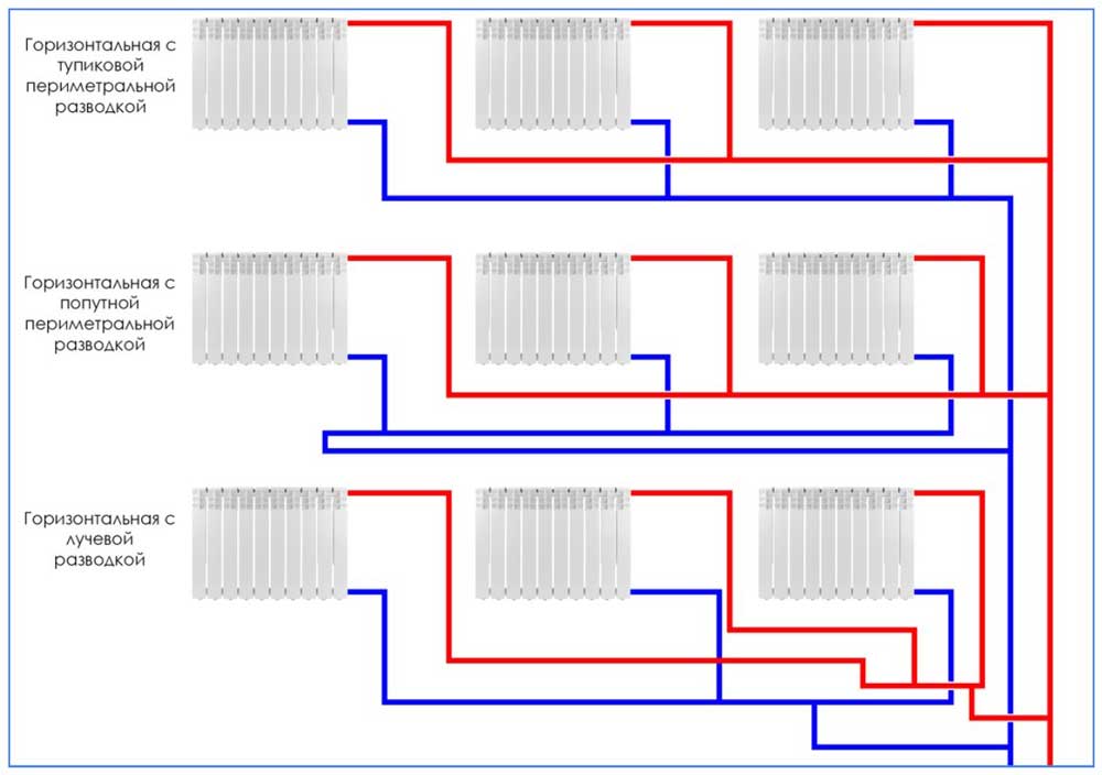 diagonalnoe-podklyuchenie-radiatorov-otopleniya-4.jpg