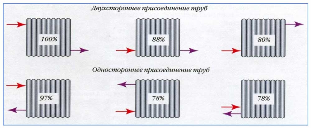 diagonalnoe-podklyuchenie-radiatorov-otopleniya-6.jpg