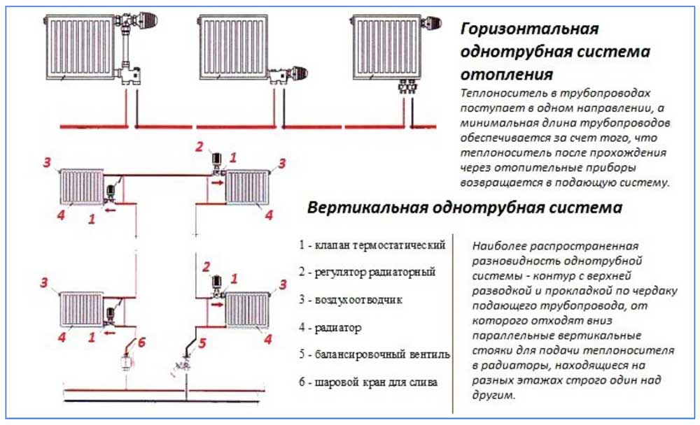 diagonalnoe-podklyuchenie-radiatorov-otopleniya-7.jpg