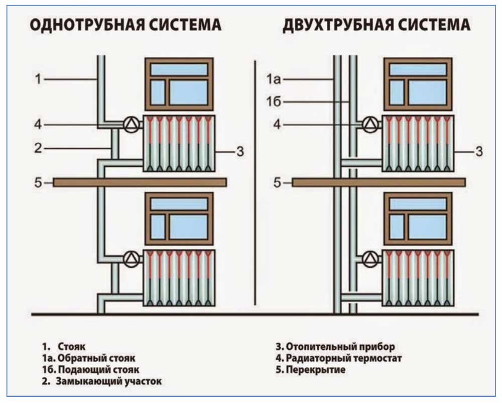 diagonalnoe-podklyuchenie-radiatorov-otopleniya-10.jpg